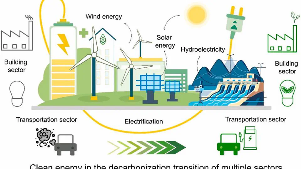 The role of clean energy in achieving decarbonization of electricity generation, transportation, and heating sectors by 2050: A meta-analysis review