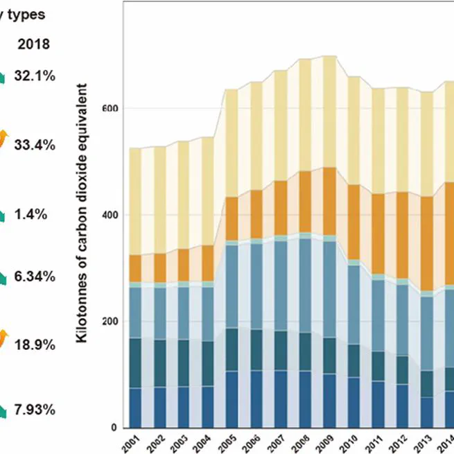 Impact from the evolution of private vehicle fleet composition on traffic related emissions in the small-medium automotive city