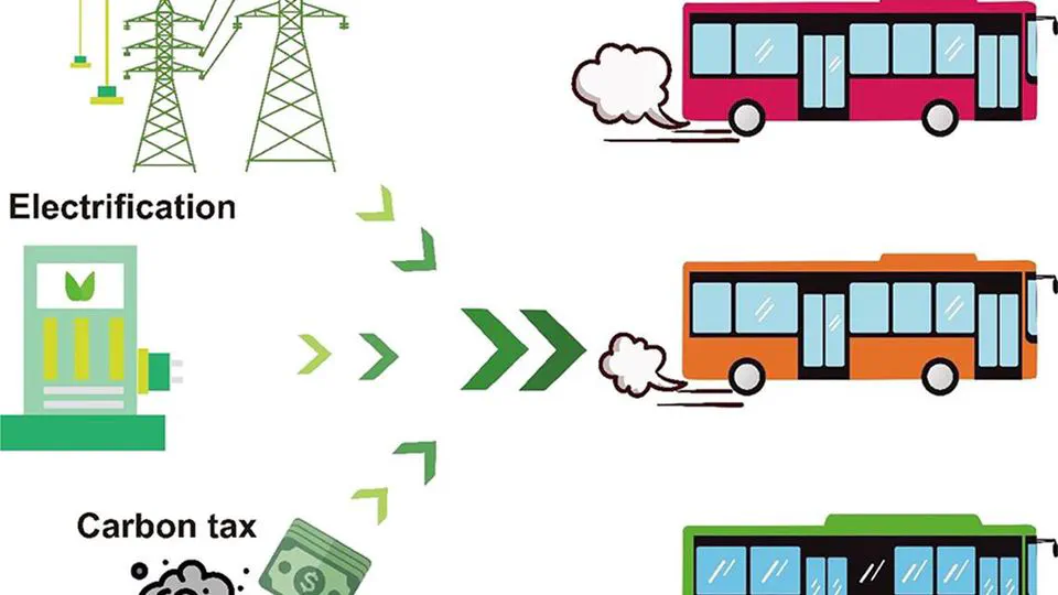 Achieving urban net-zero targets through regionalized electric bus penetration and energy transition